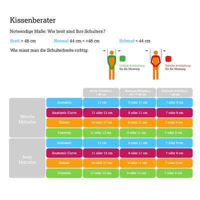 Technogel Kissen Original Anatomic